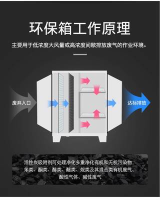 活性炭吸附箱 從漆霧處理到廢氣凈化的環(huán)保衛(wèi)士